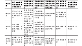 VOC研究報告圖片